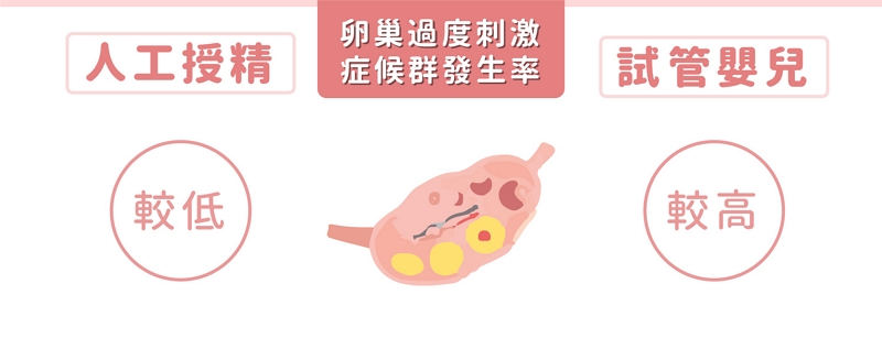 人工授精與試管嬰兒